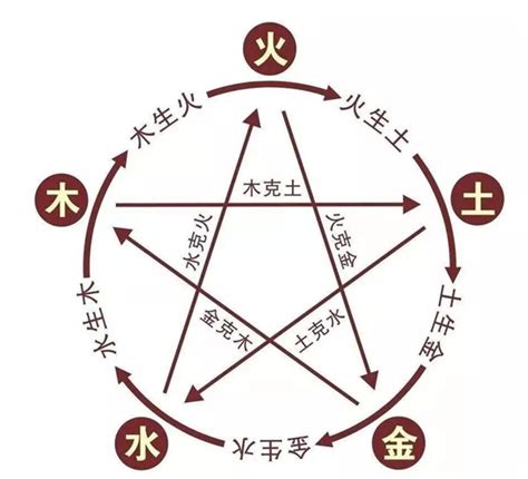 数字与五行|易经学基础理论：数字的五行属性及其应用